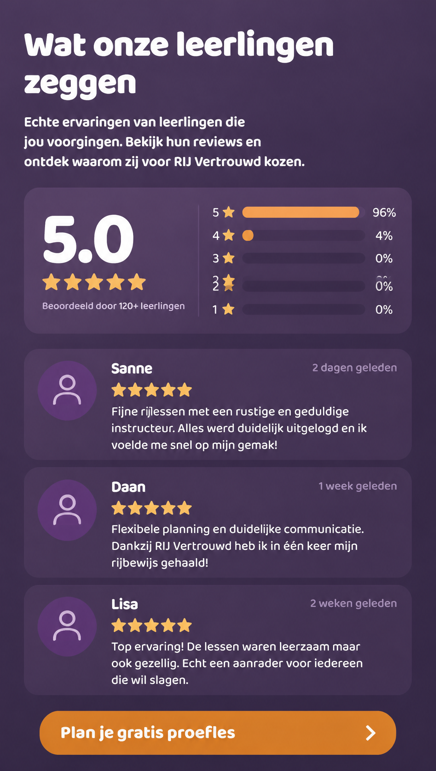 05-reviews